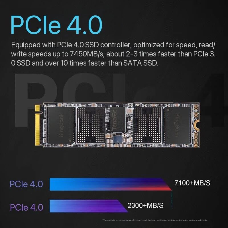 Kingbank KP260PLUS 1TB 2TB 6500/7100MB/S SSD de 4 Canais M.2 22x80