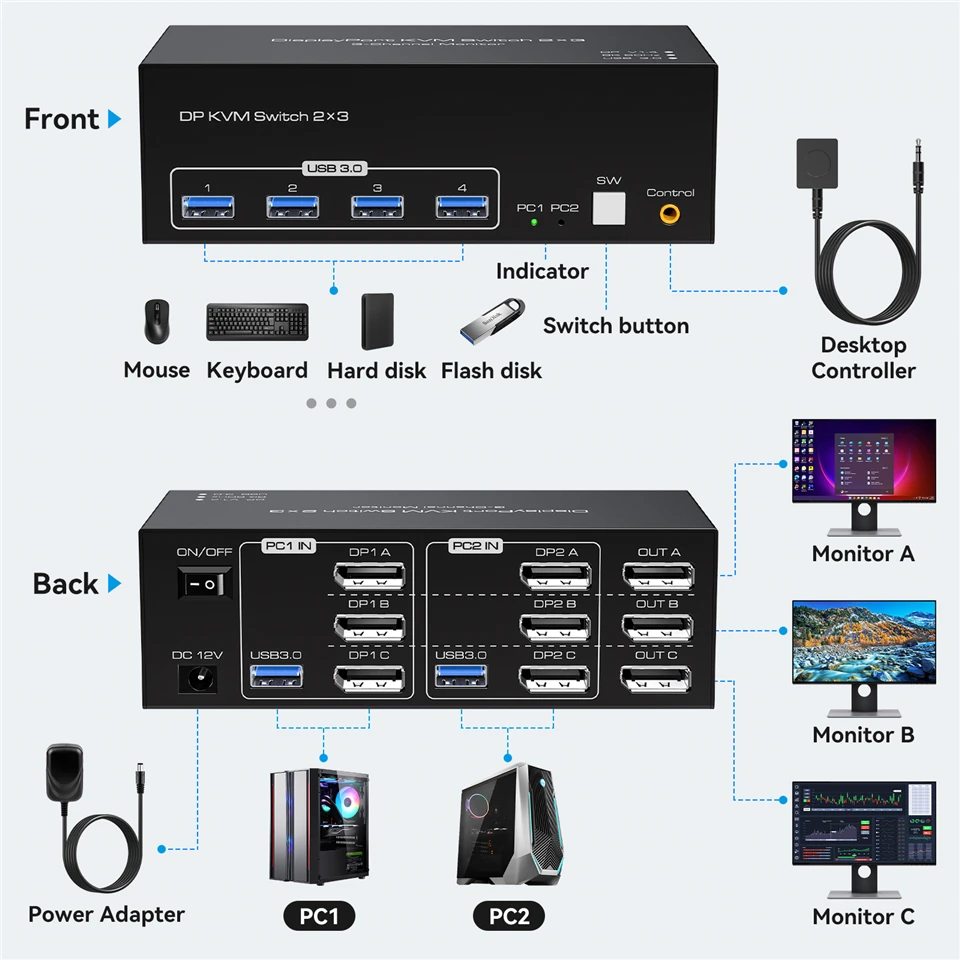 2ポート DP USB 3.0 KVMスイッチ トリプルモニター TD23-4 Amazon.co.jp: Terived 2ポート DP USB 3.0 KVMスイッチ