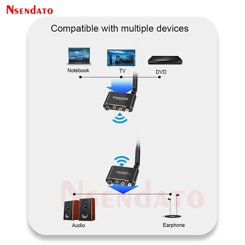 50m 2.4GHz Long Range Wifi Transmitter Receiver Wireless Audio Adapter with Volume Control for Subwoofer Speaker R/L 3.5mm Jack