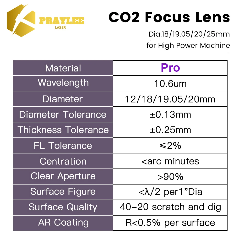 Wavetopsign-フォーカスレンズ,焦点距離50.8mm,直径12/18mm,1ピースmoミラー20x3mm,3020 k40co2レーザー彫刻 知っておきたい撮影レンズの基礎 ～ カタログ用語編 ～ | 東芝テリー