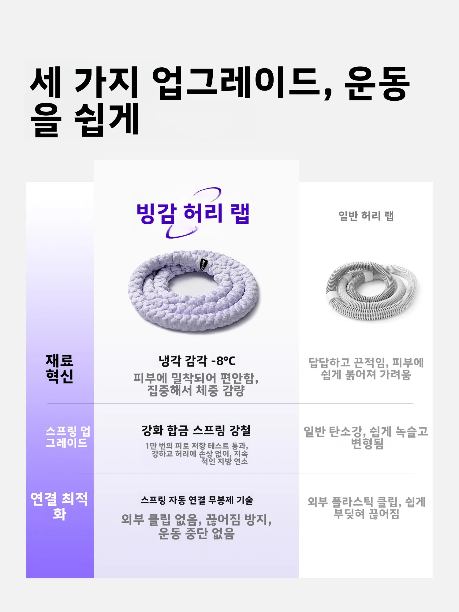 우마이 빈빈 소프트 훌라후프 여성용 복부 슬리밍 체중 감량 특수 도구 스프링 훌라후프 피트니스 운동 기구