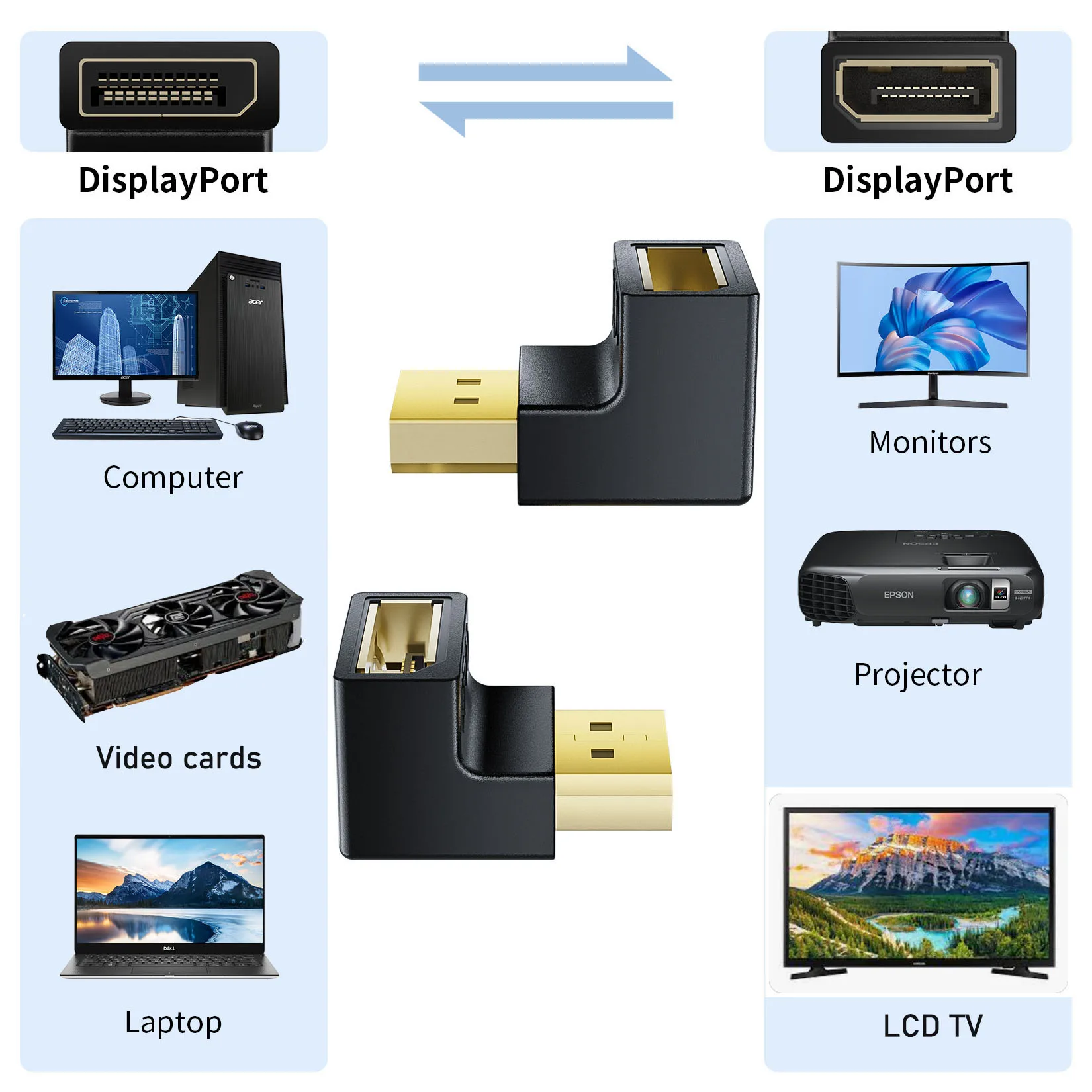 Displayport Adapter Right angled DP to DP Displayport 1.2 Converter 4k/60Hz 2K/144Hz Pass Through 90 Degree Male-Female,dp adapter