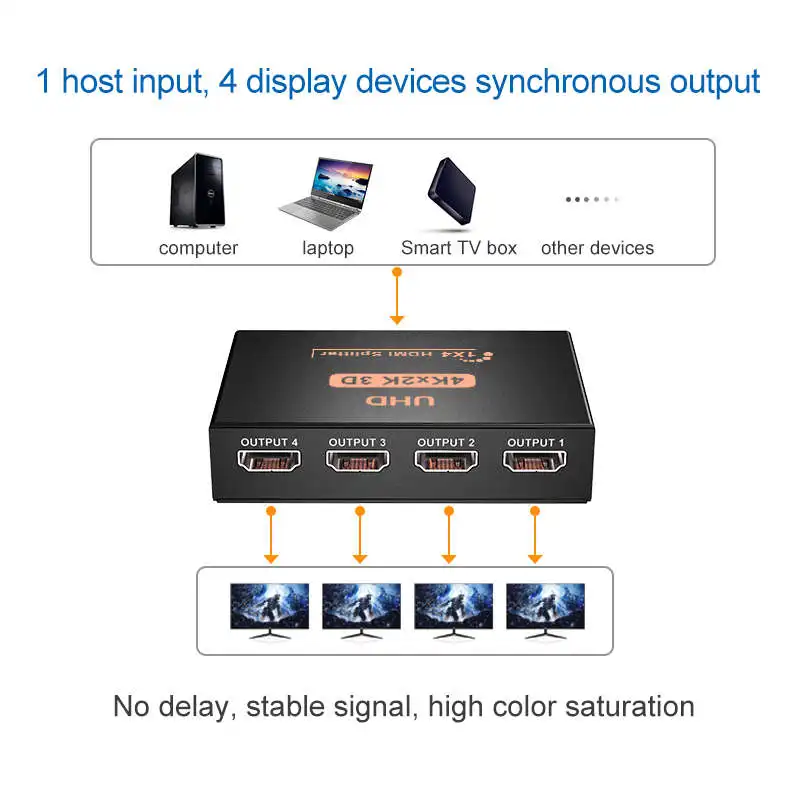 Convertidor divisor compatible con HDMI 1 en 4, amplificador divisor HD 1,4, HDCP 4K, pantalla Dual para HDTV, DVD, PS3, Xbox