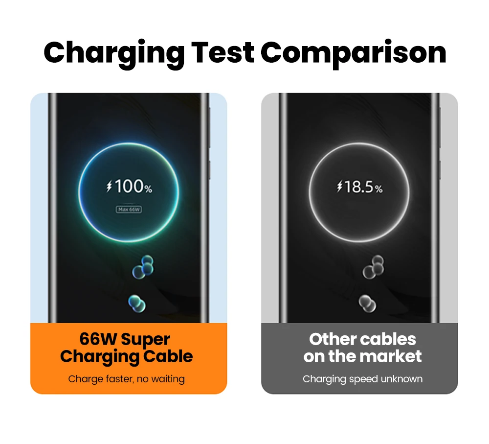 0.15M 0.25M 0.5M Short Elbow USB Type C Cable 66W USB A To Type C Fast Charging Cable for iphone 15 16 Huawei Samsung Xiaomi