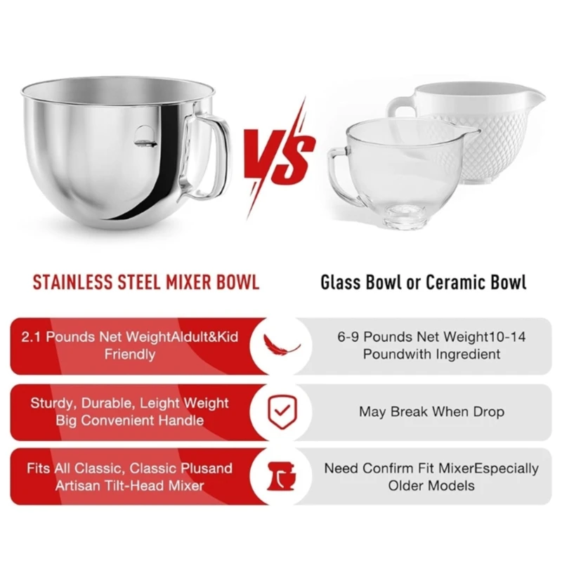 Stand Mixer Bowl Mixing Bowl Mixer Accessory Suitable for 7QT Stand
