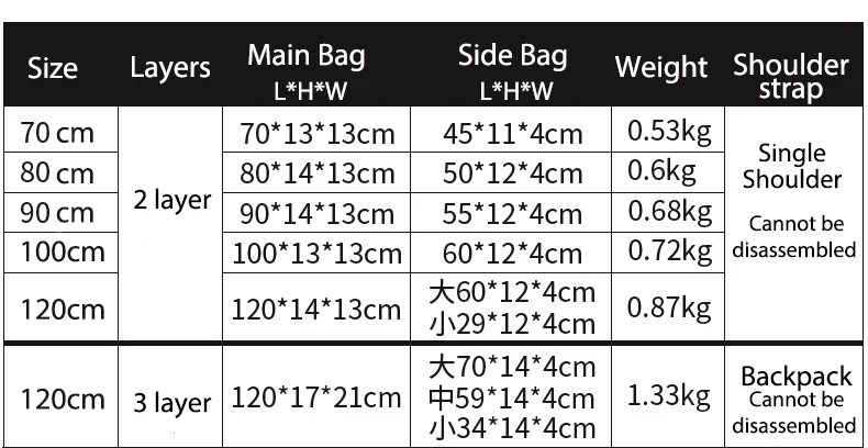 Portable Fishing Bag Hardshell Case 80/90/100/120/125CM Large Capacity Fish Rod Reel Fishing Tools Storage Bags pesca XA185G