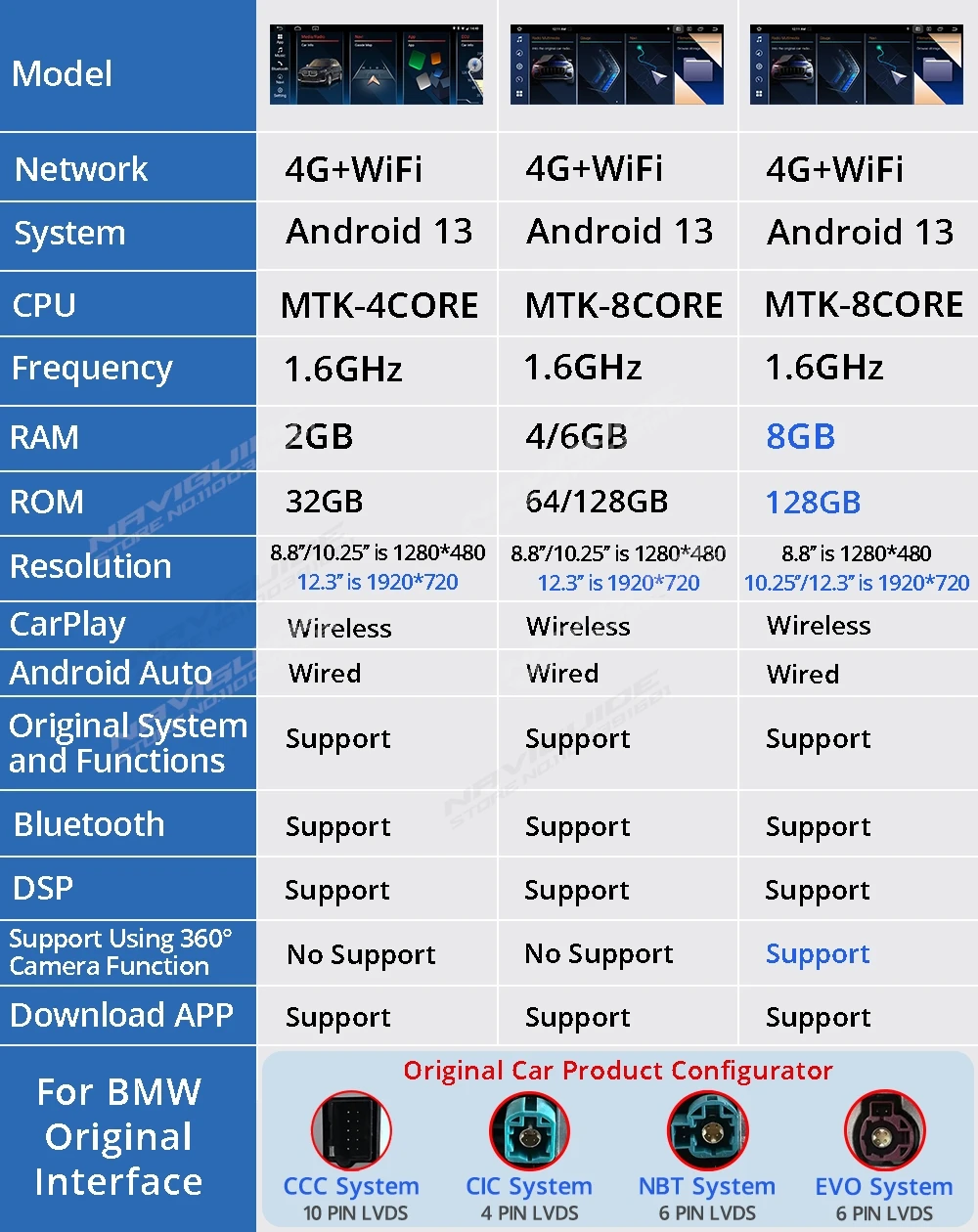 NAVIGUIDE 자동차 멀티미디어 플레이어 BT 카플레이, ID8 UI 12.3 인치, 안드로이드 13, 8 + 128G, BMW 5 시리즈 F10 F11 2010-2016 CIC NBT