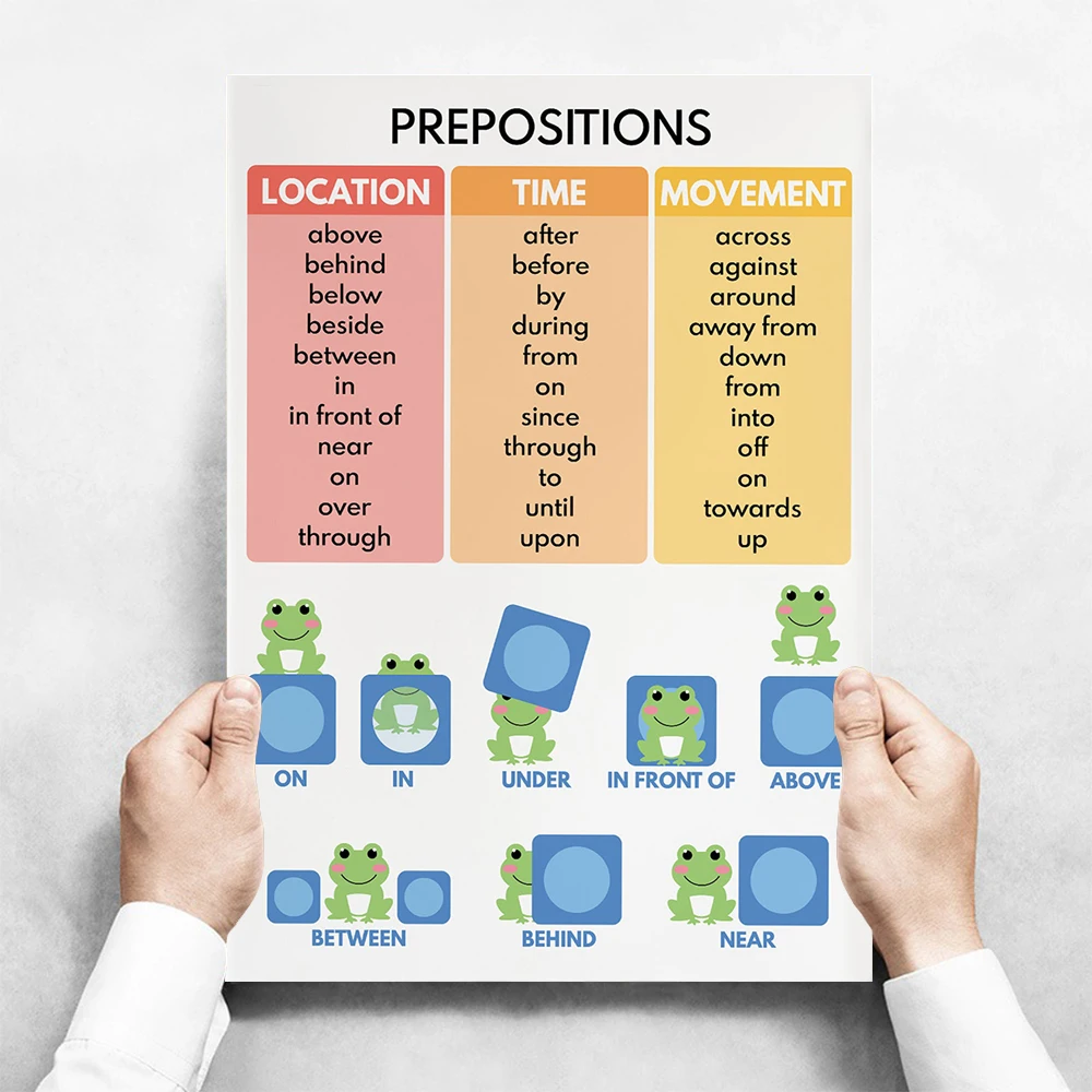 English Verb Tenses English Grammar Chart English Classroom Poster Educational Poster Printable english educational poster