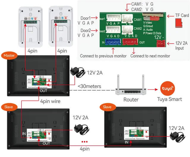 New TUYA 7 Inch 2 Monitor WiFi Video Intercom TUYA Smart Home APP Wireless Video Door Phone RFID HD Camera Access Control System 6