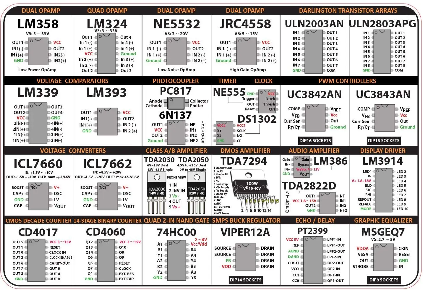 Produktbild von Glarks 169-teiliges IC-Chip-Sortiment – 18 Typen, DIP-Sockel, OpAmps, Timer, Komparatoren, Oszillatoren, Audio-ICs Für Hobby & Entwicklung