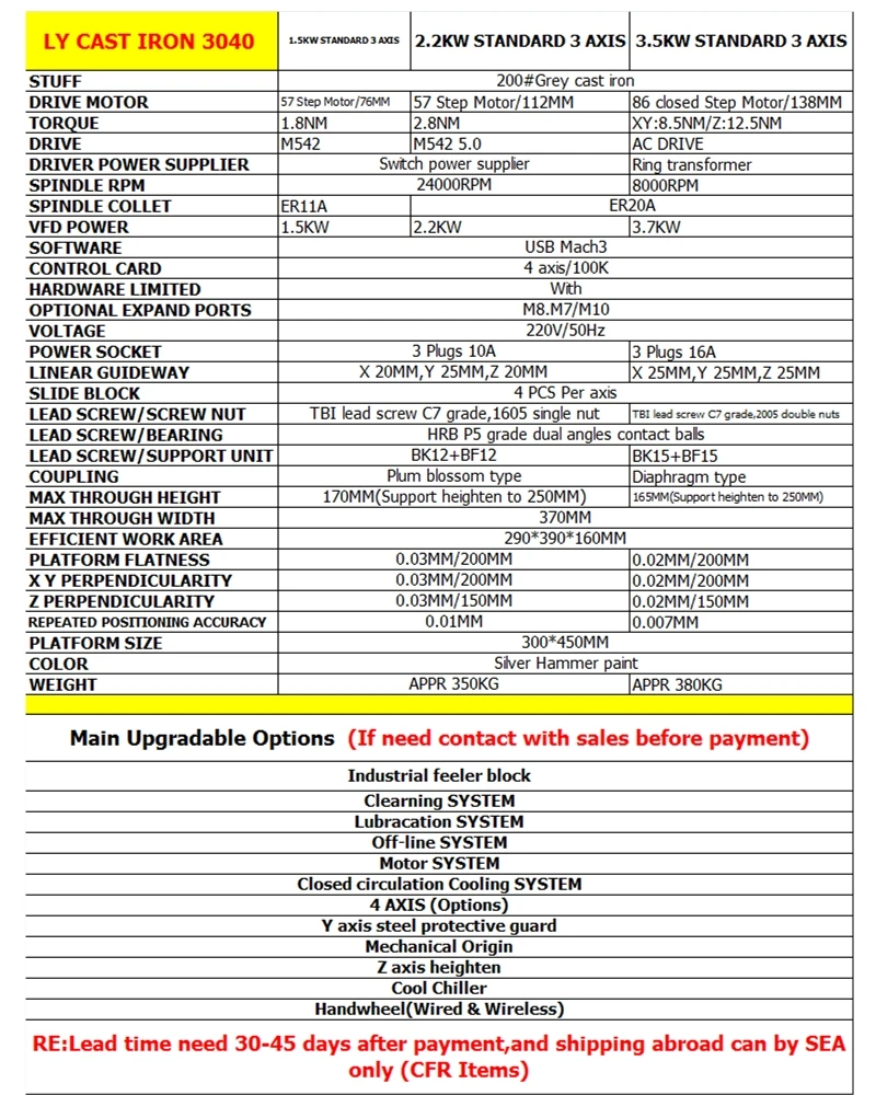 Рисунок 4 - DIY LY 3040 полностью чугунный