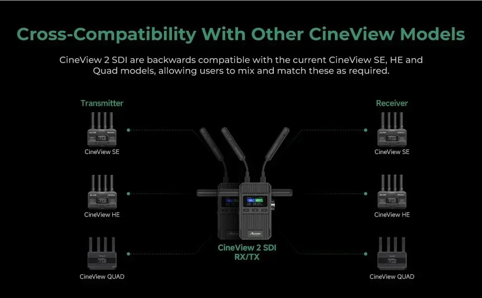Accsoon CineView 2 SDI Wireless Video Transmission System Dual-Band SDI HDMI 150