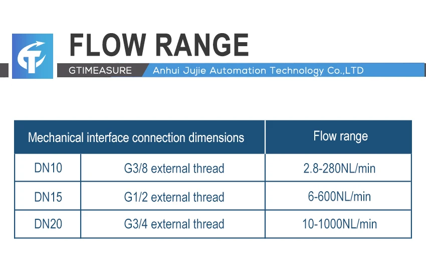 High Precision Gas Measuring Flowmeter Wide Range Aluminum Alloy Digital Thermal