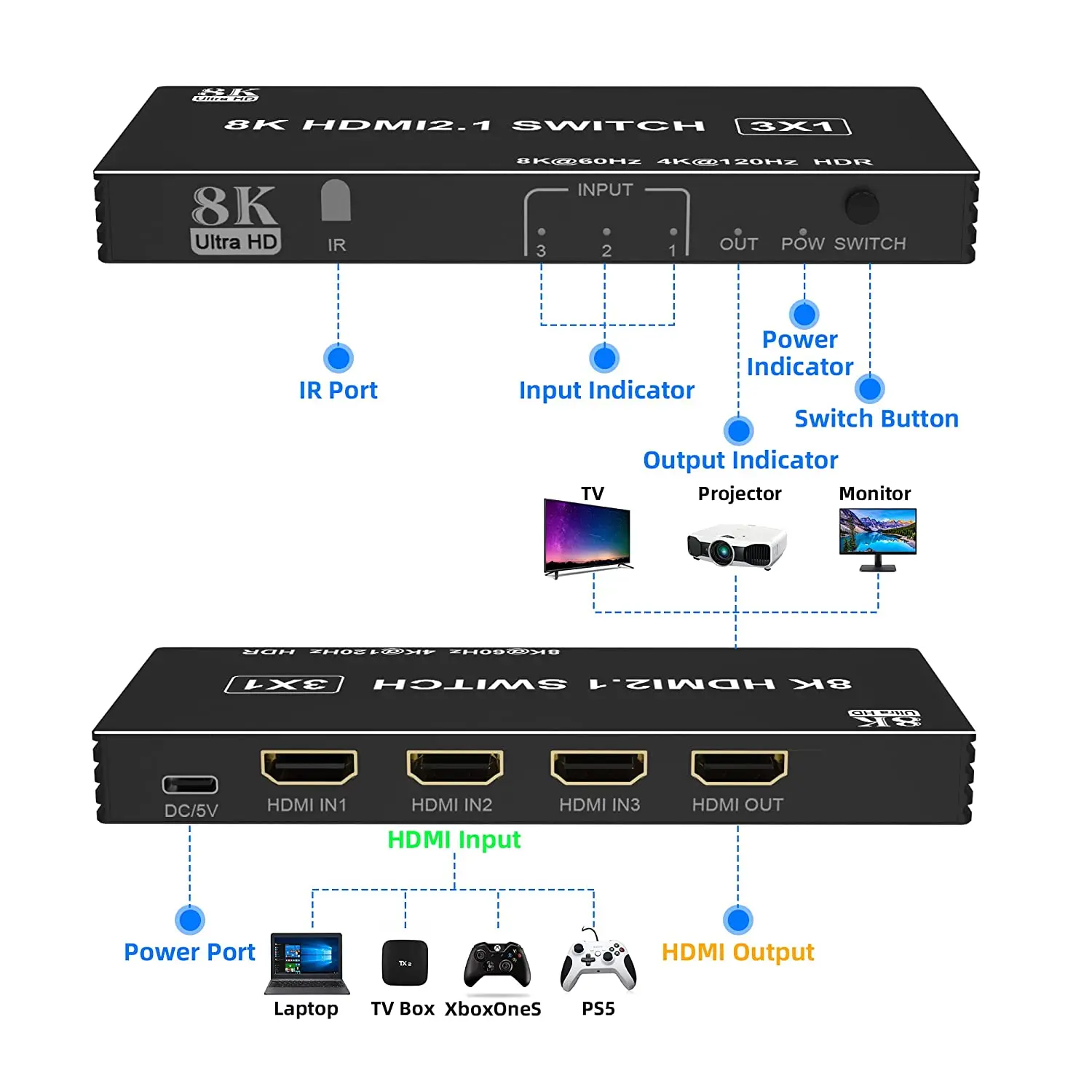 8K HDMI 2.1 ġ, 3x1, 4x1, 5x1, 4K, 120Hz HDMI ó, 5  1, 8K HDMI ġ ñ, 48Gbps, Dolby Vison (Xbox ø PS5 )