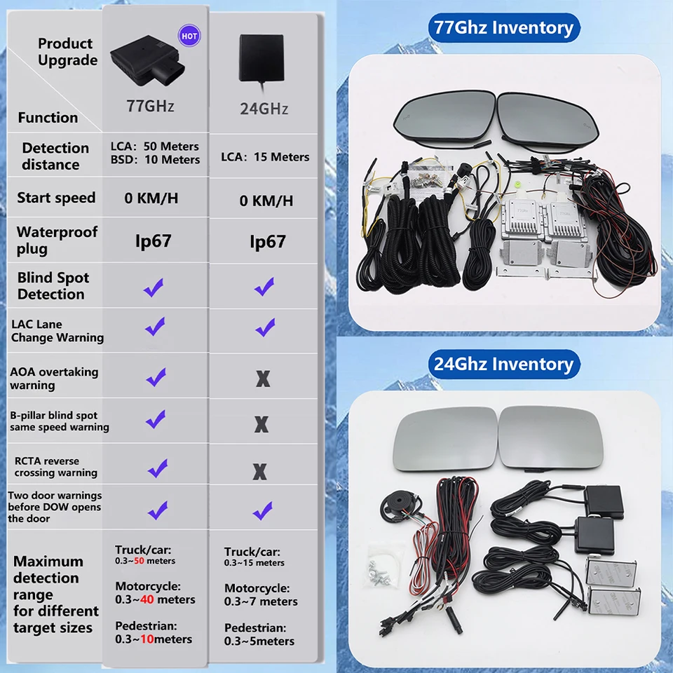 【新品未開封】Blind Spot BLIND SPOT IV ZhuCamX for Dongfeng Nammi Box 01 2024 2025 BSD Blind Spot