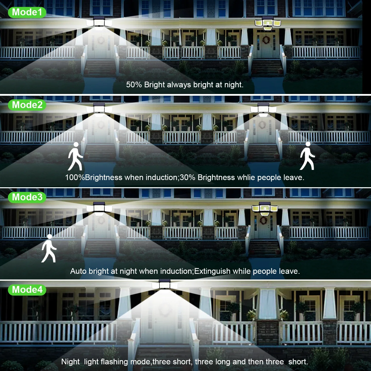 Solar-Powered Outdoor Motion Sensor Security Lights with Remote Control | Waterproof LED Wall Lamp