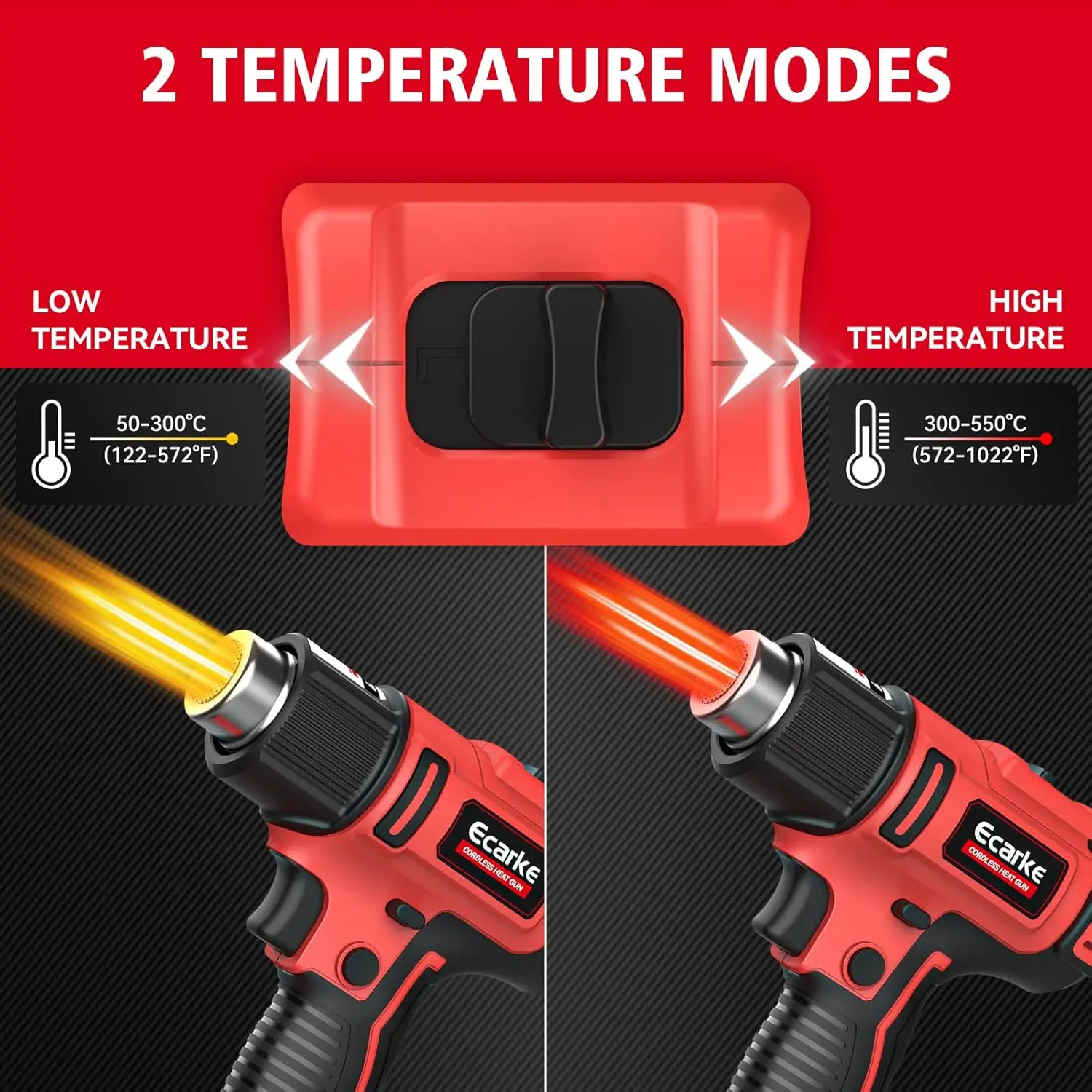 Cordless Heat Gun for Milwaukee M18 18V Battery Heat Air Gun Fast Heating up to 1202℉LCD Digital Display Soldering Bare Tool Only