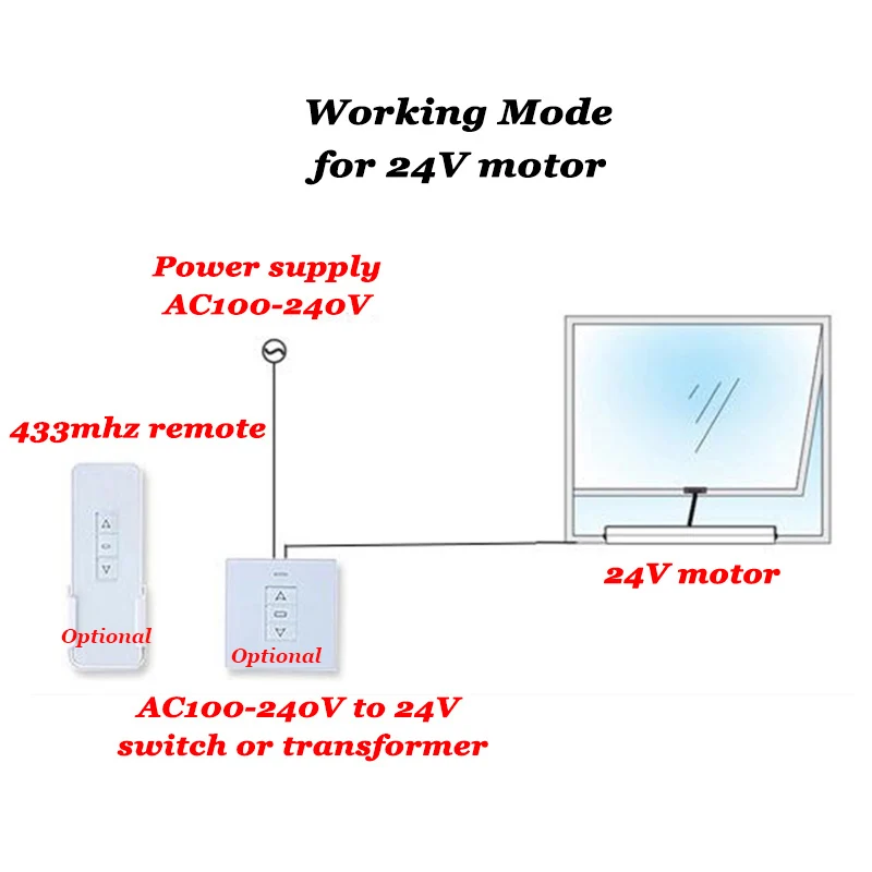 AC OR DC Motorized Window Actuator Velux window opener OR Wifi Remote Control Greenhouse Window Opener Automatic Open Skylight