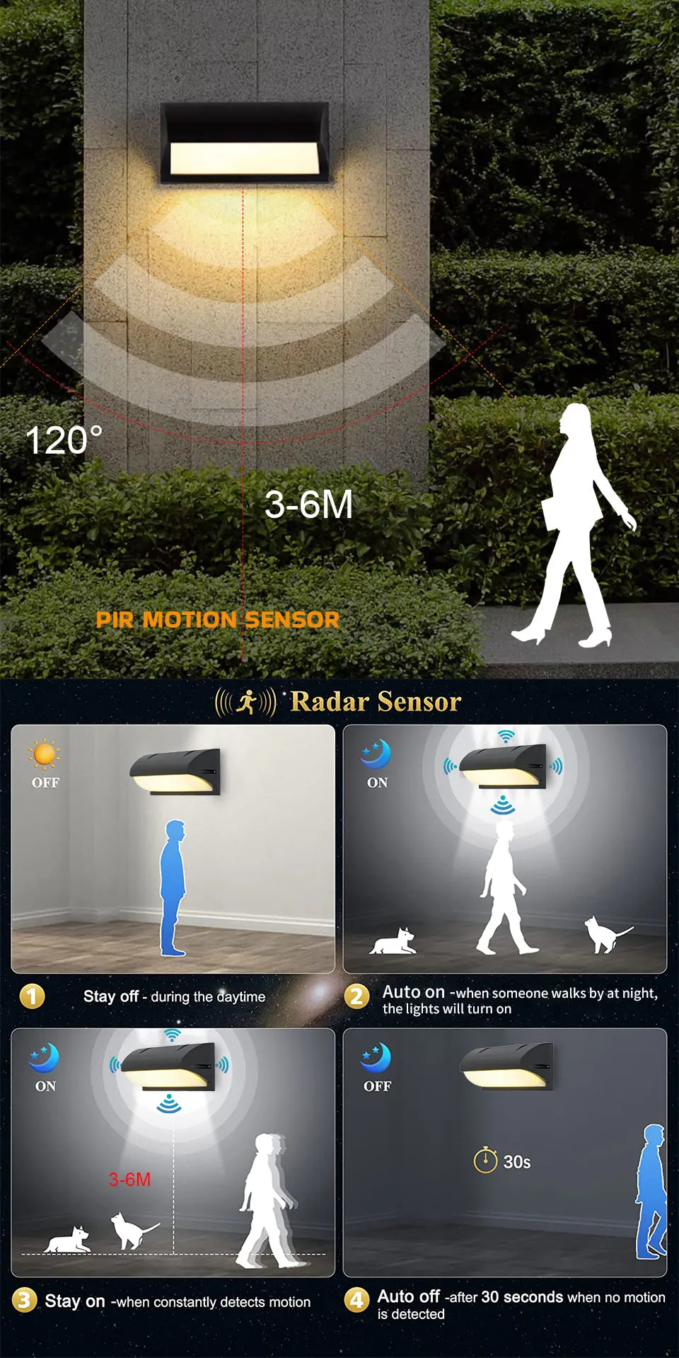 Description Picture 3 of itemLed Outdoor Wall Light Waterproof IP66 Motion Sensor Led Outdoor Lighting Porch Lights Balcony Garden Lights Outdoor Wall Lamp