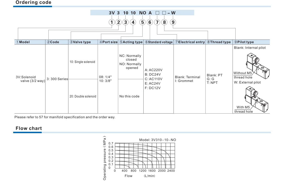 Computers e Electronics