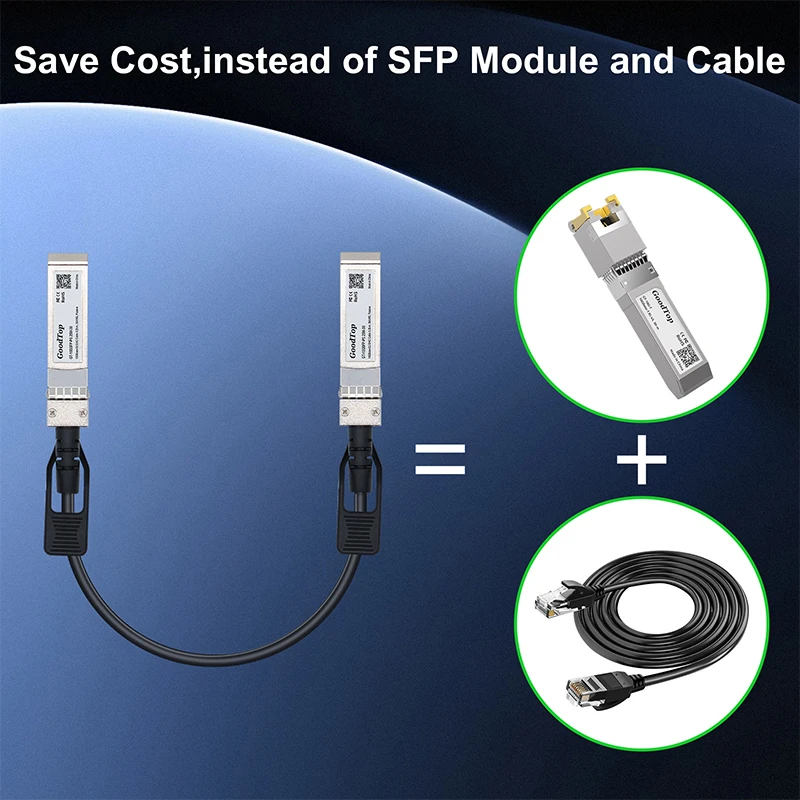 GoodTop 10Gb SFP+ DAC Twinax Cable(0.25m),10G Direct Attach Copper Passive,Compatible with Cisco,MikroTik,Netgear,HORACO Switch 3