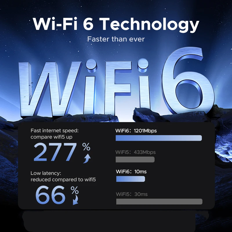 KEBIDUMEI 1800Mbps WiFi 6 USB 어댑터 5G/2.4GHz USB3.0 Wi-fi 동글 무선 802.11ax 네트워크 카드 Windows용 고이득 안테나