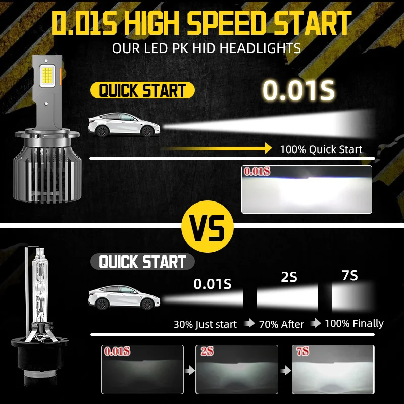 D3S D1S LED Car Headlights Bulbs HID lamp D1R D3R D2S D2R D4S D4R D5S D8S Turbo Auto Lights CANBUS 300W 6000k LED Bulb Plug&Play led lights,led bulbs,led headlights,led car lights,led car headlights,car headlamps,hid headlight bulbs