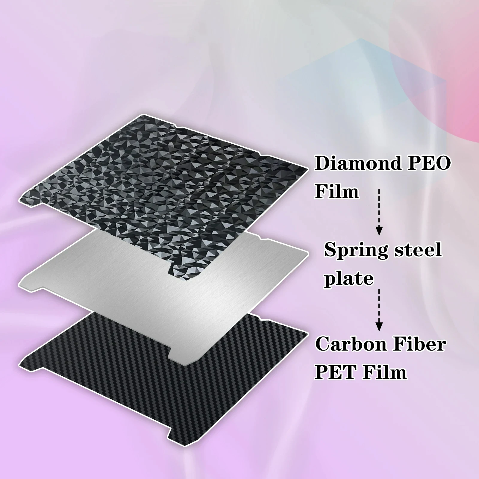 Für Creality K1 Max CR-10 Bauplatte Speedy Doppelseitig 310×315mm PEO PET Federstahlblech Magnetische Bauplatte Beheiztes Bett – Detail 4