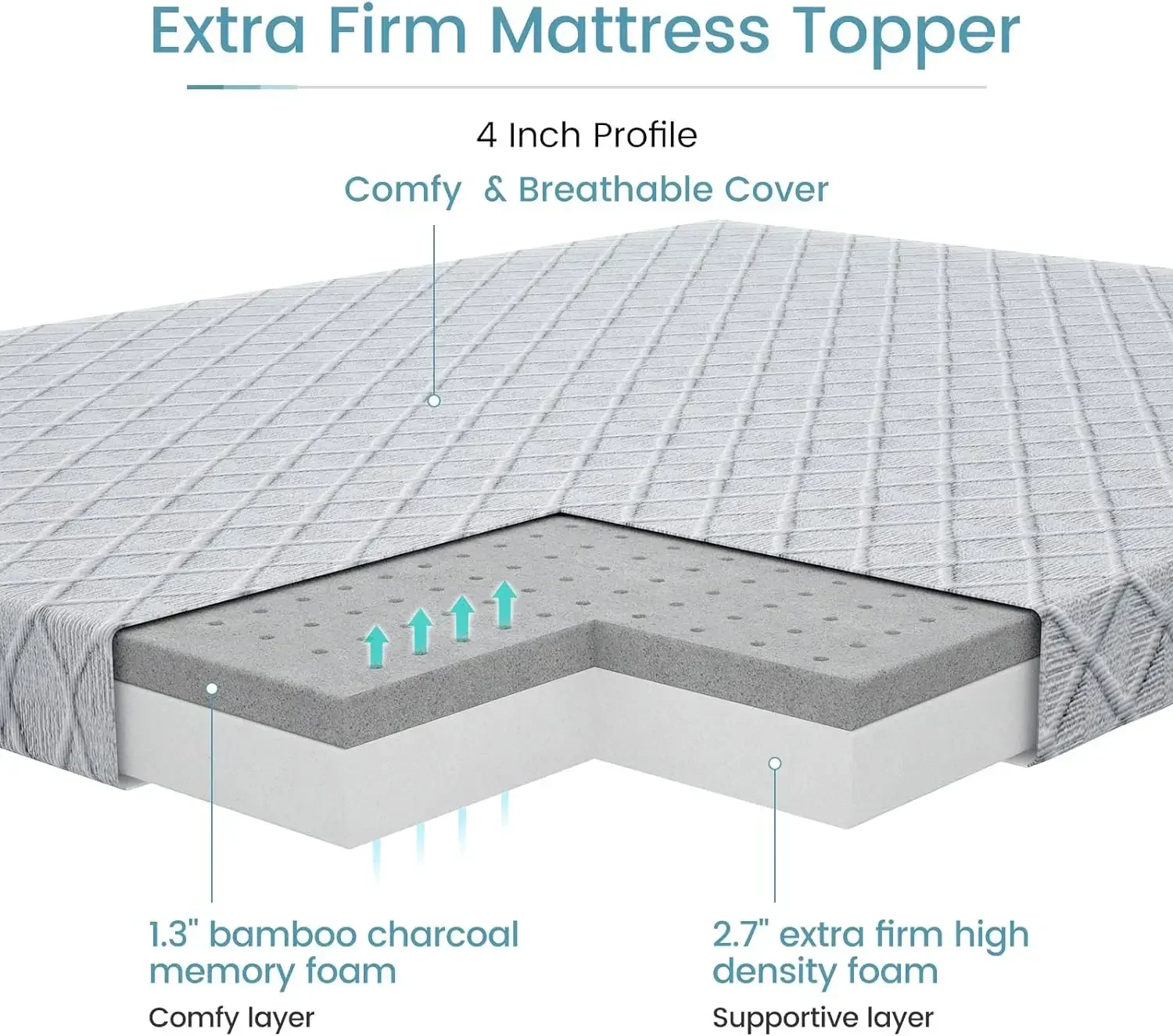 Sleepmax 4 Inch Mattress Topper King Size- To Extra Firm Memory Foam Bed Topper-Relieve Back Pain