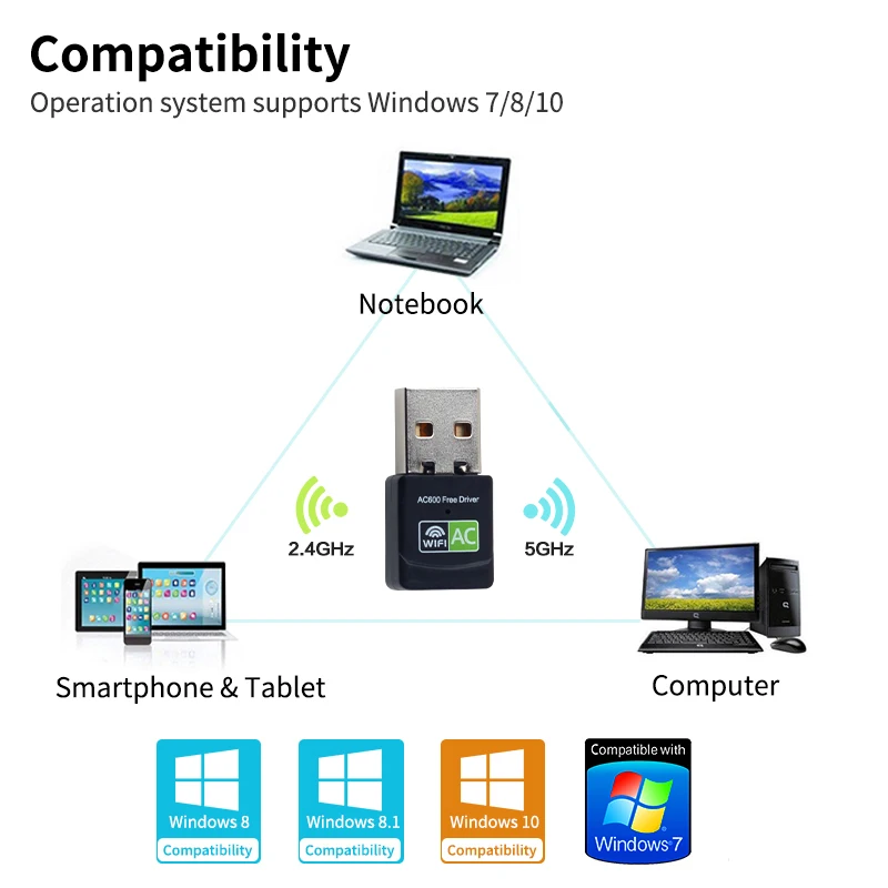 600Mbps USB WIFI 어댑터 듀얼 밴드 2.4GHz 5GHz 드라이버가 필요 없는 무선 네트워크 카드 미니 WiFi 수신기 (윈도우10/11용)