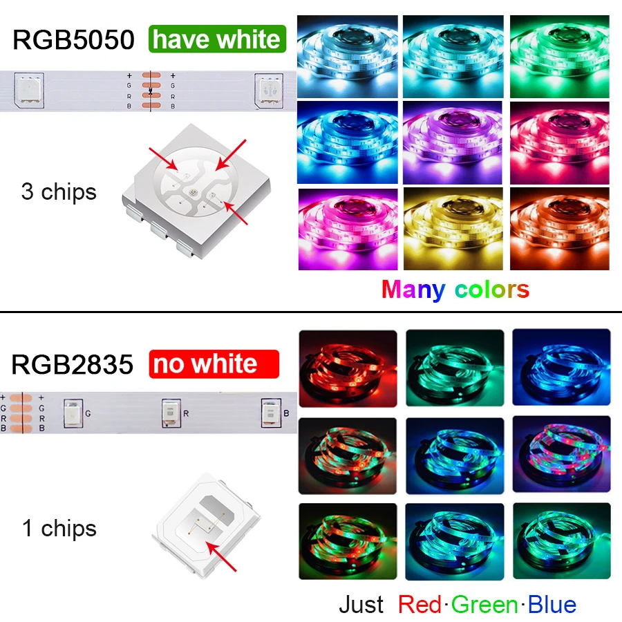 RGB 5050 Led Strip Light Bluetooth App Control 5V USB Led Tape Flexible Ribbon Diode Tape for TV Backlight Room Decoration - Image 5