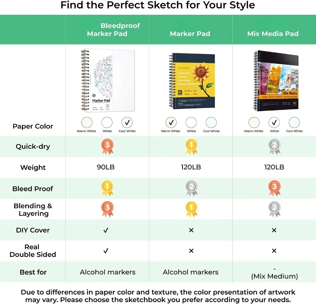 Double-sided marker pad art sketchbook impermeable - 7 5