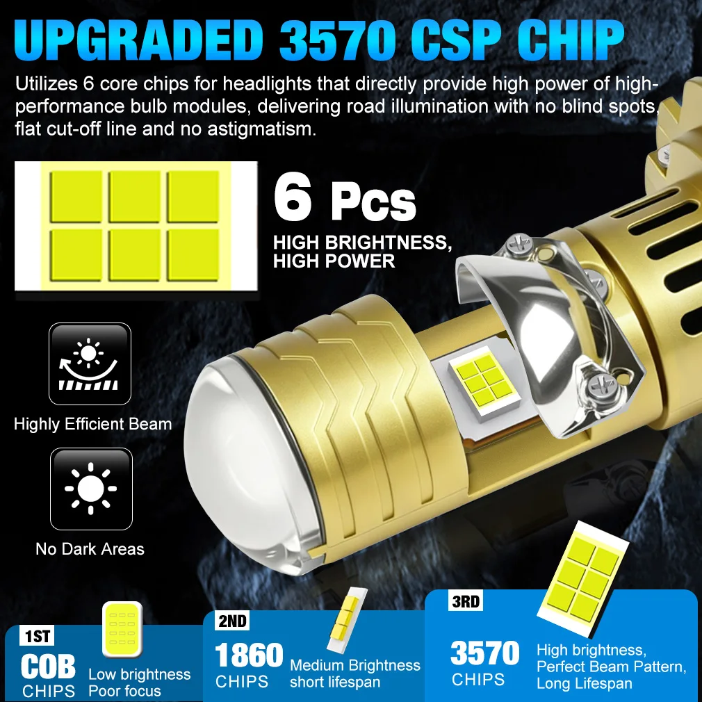 40000LM H7 LED 프로젝터 렌즈 헤드라이트 H7 캔버스 자동차 헤드라이트 미니 전구 200W 6000K 터보 고출력 자동차 램프 안개등 12V 24V