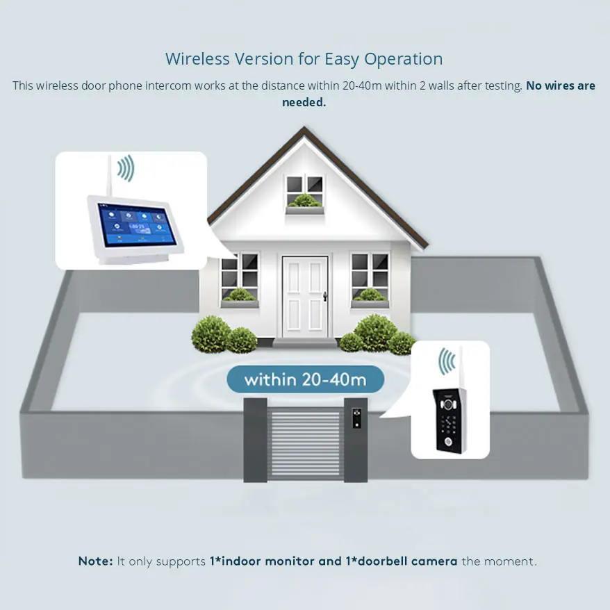 ANJIELO Wireless Doorbell Video Intercom System 7inch Touch Screen