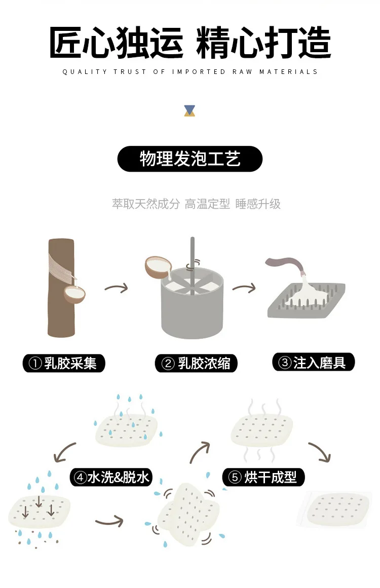 Description Picture 5 of itemDropshipping Customizable Size Mattress Soft Mattress Home Tatami Mat Was The Floor Mat Student ZHA03-20599