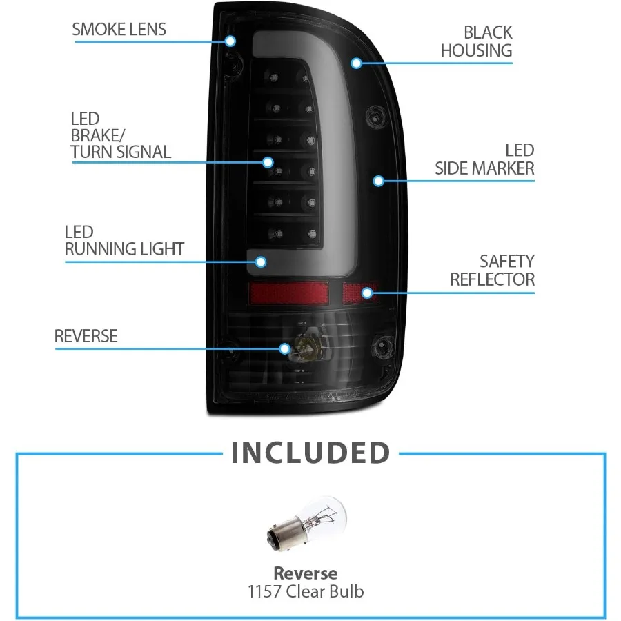 description
