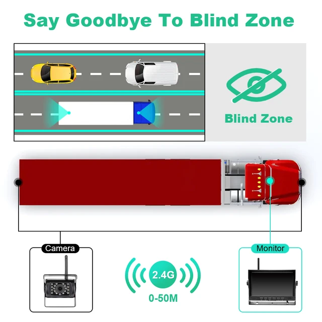 Camera De Recul Sans Fil Pour Vehicule Moniteur Lcd De 7 Pouces Pour Camion,  Bus, Rv, Remorque, Excavateur 12v-24v Etanche Ip67 Angle 120