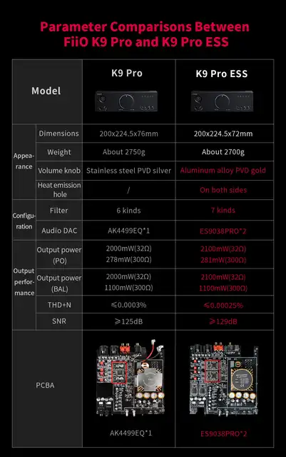 Fiio K9プロakm/essデスクトップヘッドフォンアンプbluetoothアンプusb 