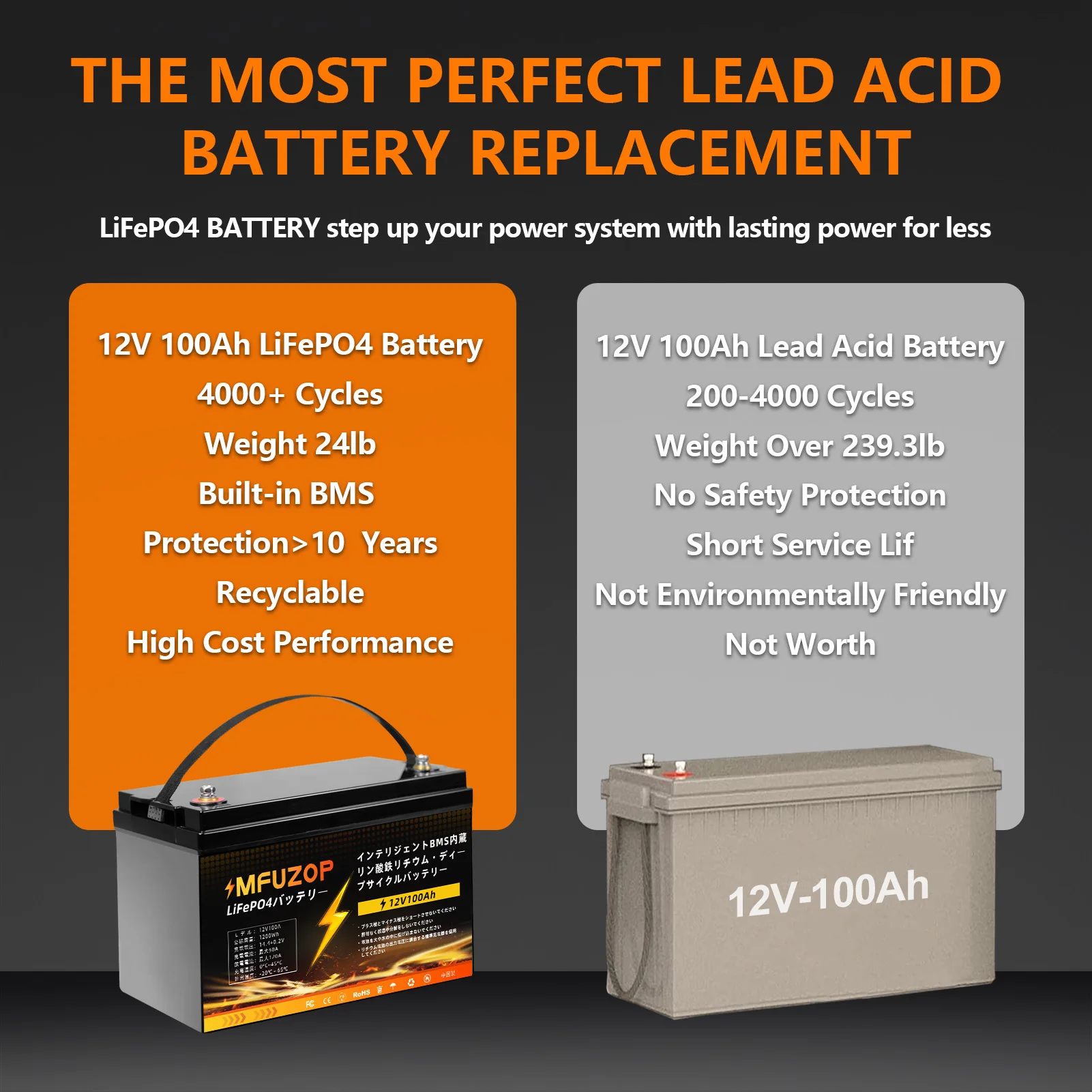 値下げしました！ MFUZOP LiFePO4バッテリー 12V 100Ah Amazon.com: MFUZOP 12V 300Ah LiFePO4 Battery Built-in BMS 200A