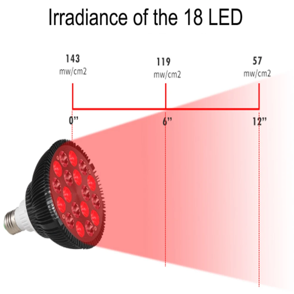 E27 Bulb 18LED 660nm Red Light Therapy Par38 Red Lamp Therapy LED Beauty Device red light therapy wand red light therapy panel led beauty lamp