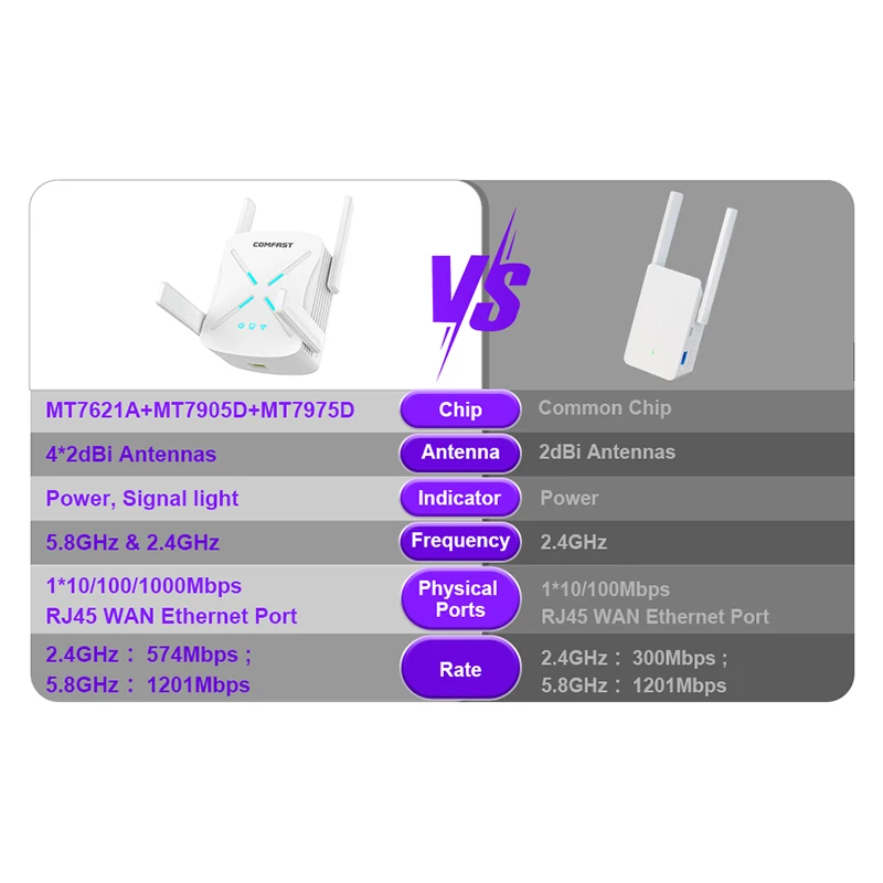 Wifi Repetidor Ax1800 2.4ghz 5g Extensor Gigabit Antenna Wpa3 Omdam 11ax Amplificador de Sinal para Casa - Imagem 5