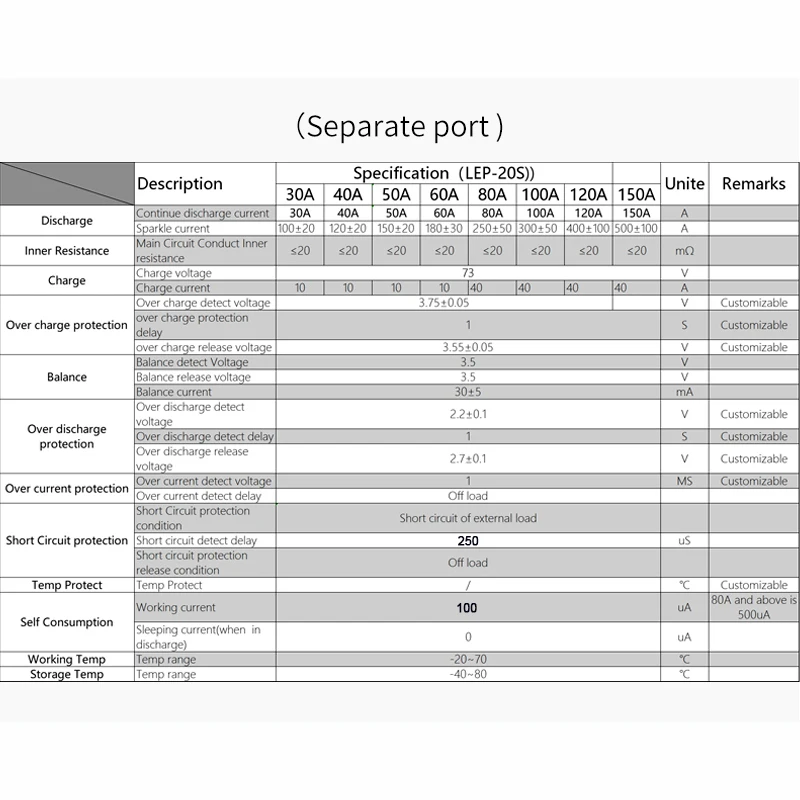 Рисунок 2 - 20S 60V 30A-150A LifePo4 литиевая железная батарея