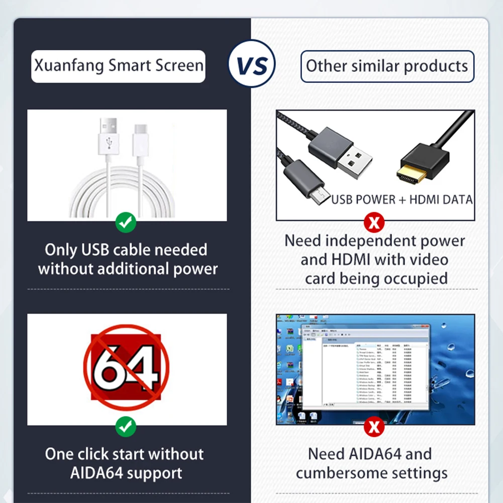  USB Ÿ C µ ͸ ˷̴ ձ DIY ǻ  CPU GPU RAM HDD 360 ȸ 3.5 ġ IPS Windows