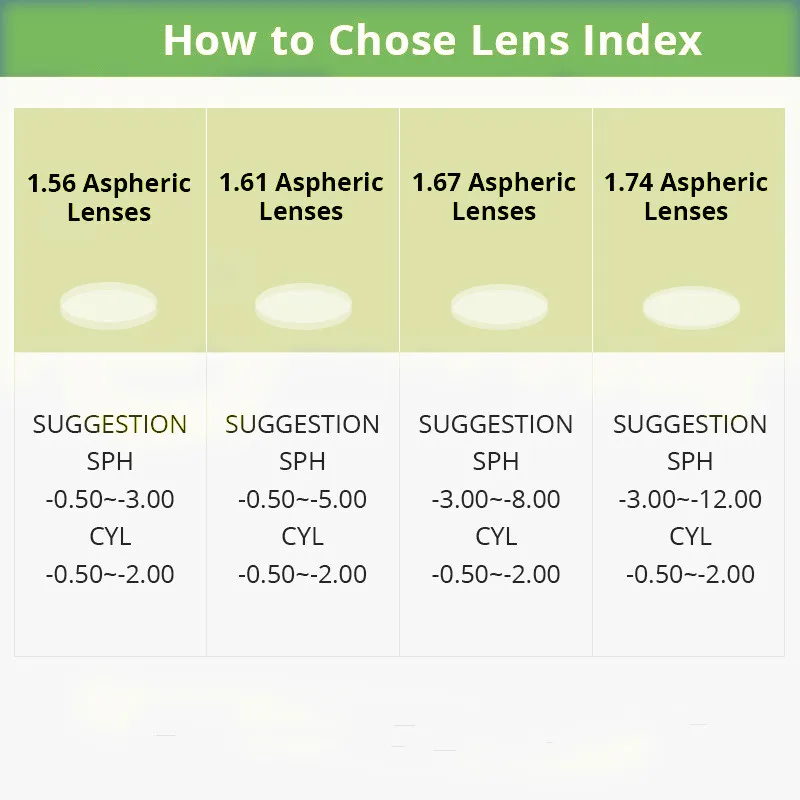 ZENOTTIC Prescription Ordinary Lenses 1.56 1.61 1.67 1.74 (+12.00~-12.00) Hyperopia Myopia Presbyopia Optical Lenses