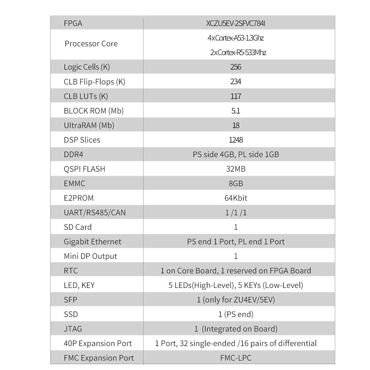 Puzhi ZU5EV-FL  ŰƮ, ϸ ZYNQ Ʈ XCZU5EV FPGA  