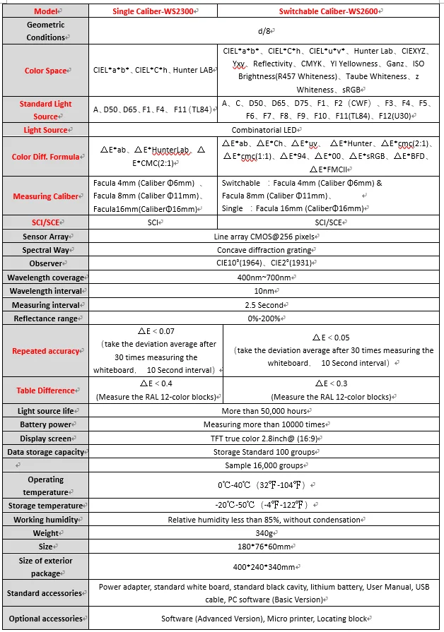 Рисунок 4 - Спектрометр текстильный FRU WS2300