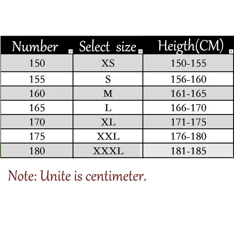 dsc-products