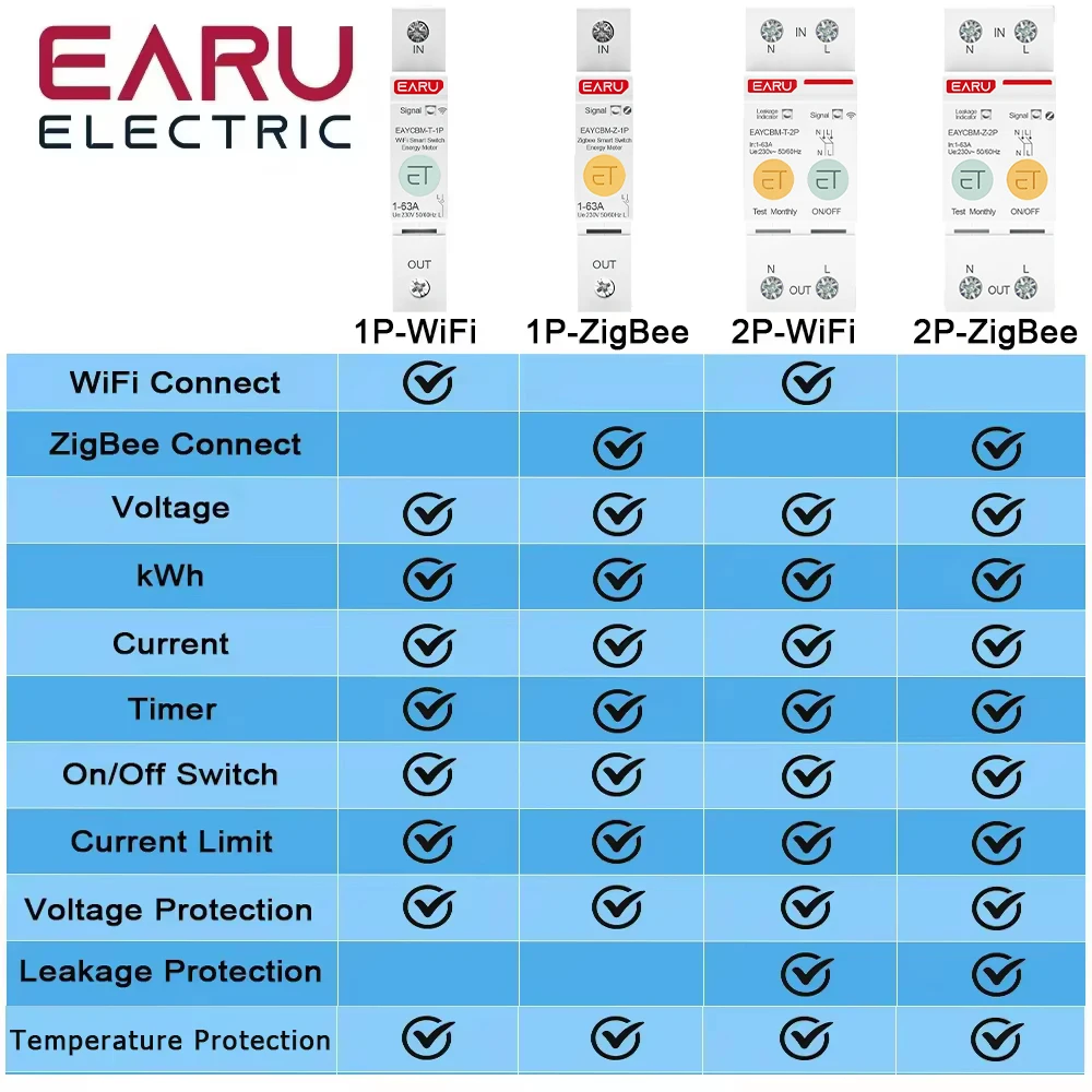 1P 2P TUYA APP Zigbee WIFI Smart Energy Power Consumption kWh Meter Circuit Brea