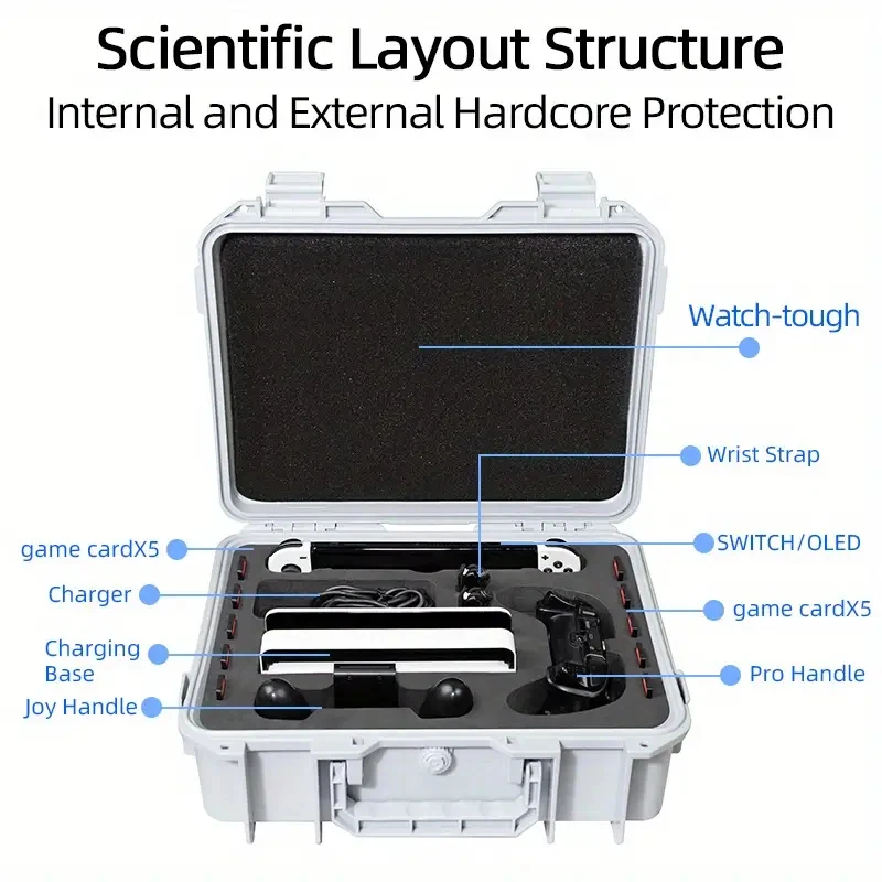 dsc-products