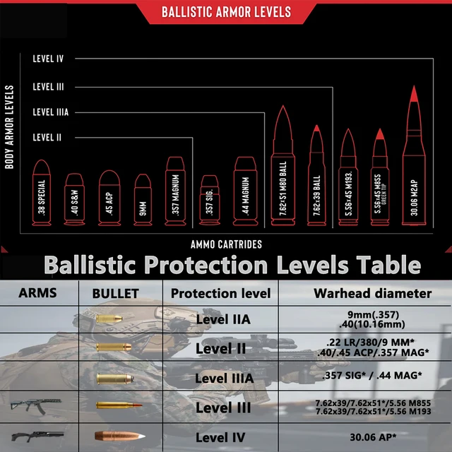 NIJ III レベル3 防弾プレート Sサイズ ２枚 PE製 ウ軍特注品 NIJ III レベル3 防弾プレート Sサイズ 2枚 PE製 ウ軍特注品 NIJ III